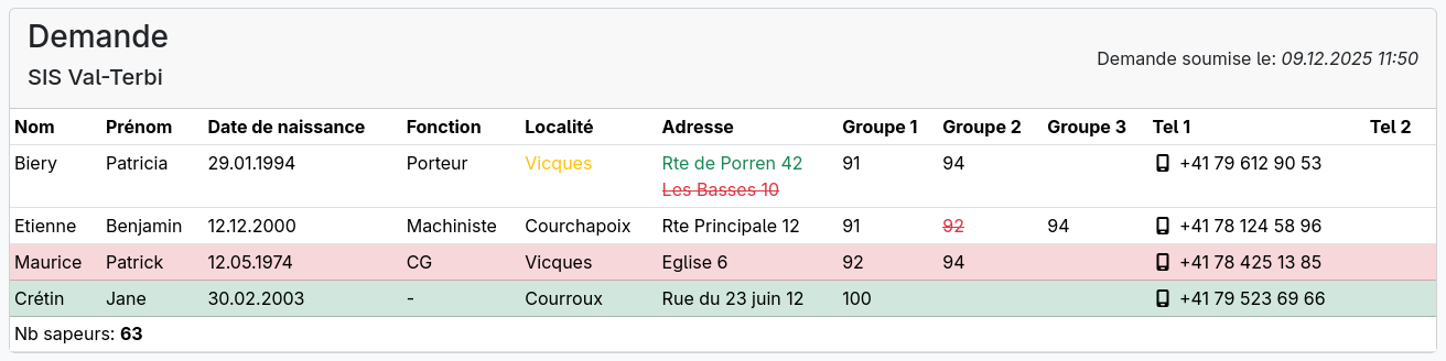 Exemple de l'onglet modifications avec le code couleur